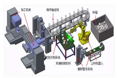 中國機器視覺發(fā)展趨向